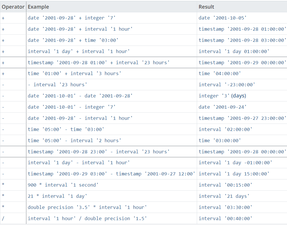 Subtract A Day From A Timestamp Date In PostgreSQL Delft Stack